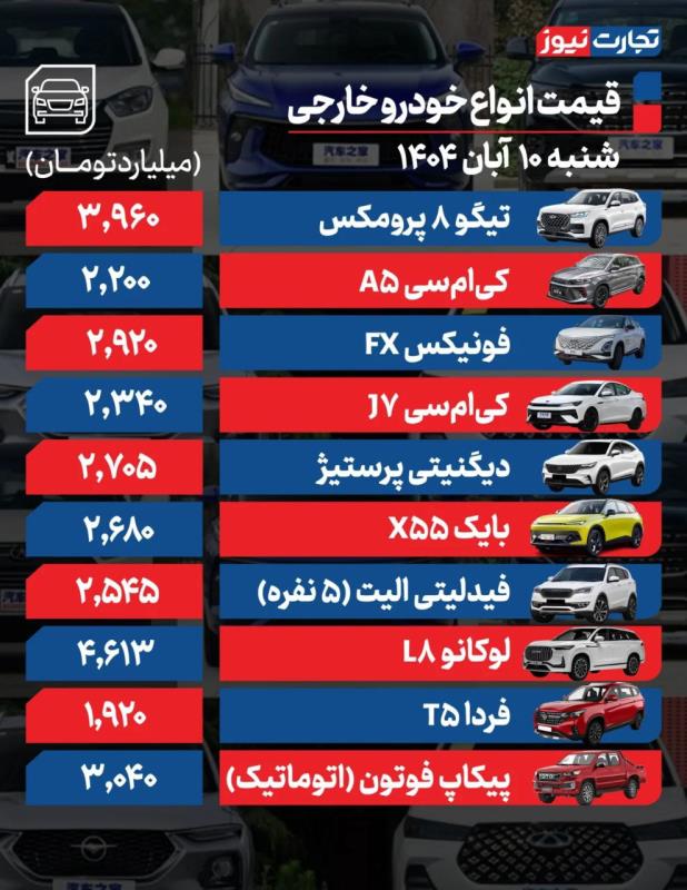 قيمت خودرو امروز ۱۰ آبان ۱۴۰۴ / بازدهي هفتگي معاملات خودرو